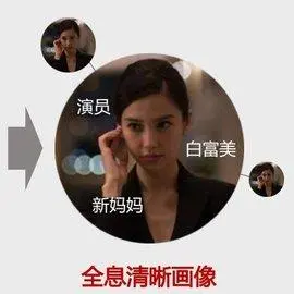 看大数据大佬给你讲解：用户画像，精准实时推荐系统的核心原理