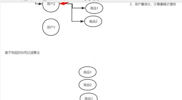 看大数据大佬给你讲解：用户画像，精准实时推荐系统的核心原理