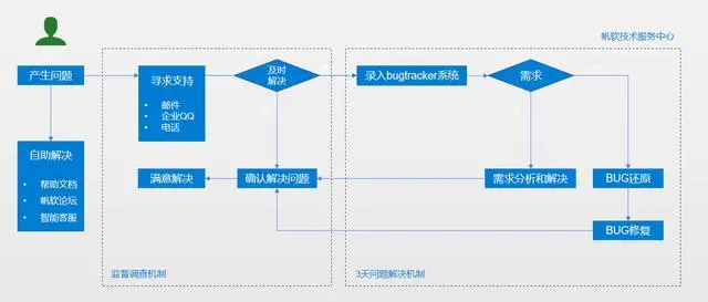 如何进行BI工具的选型？2019必看的商业智能工具选型参考