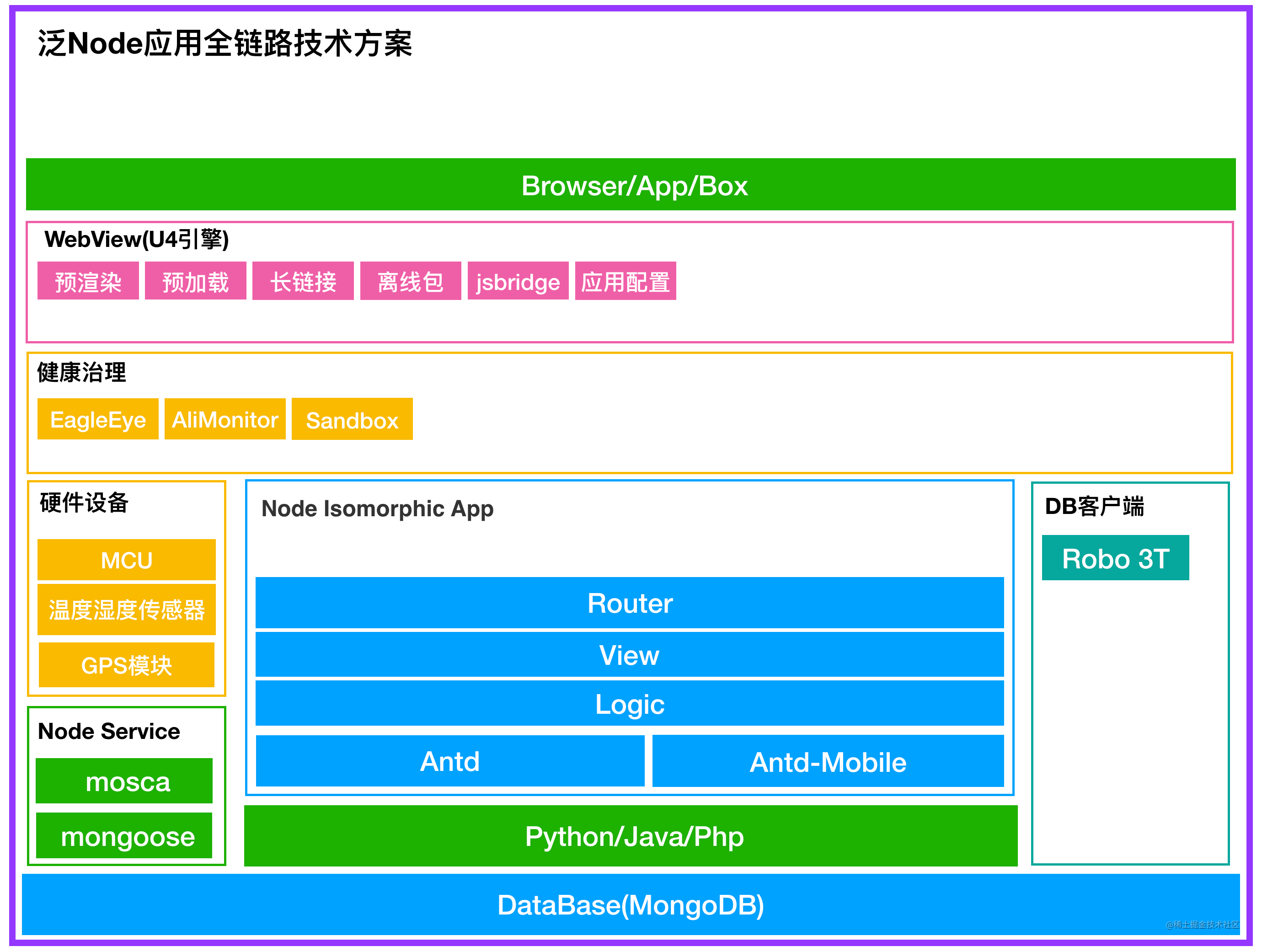 IOT_FRAMEWORK