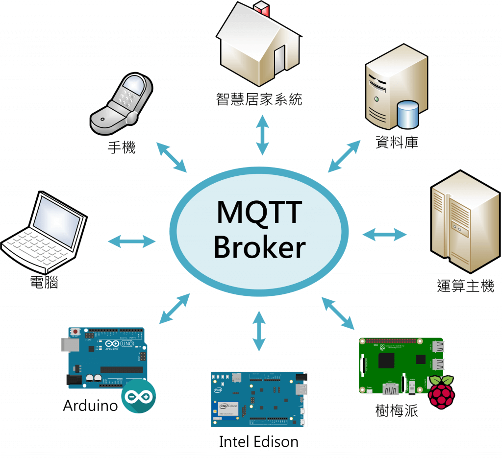 mqtt_broker