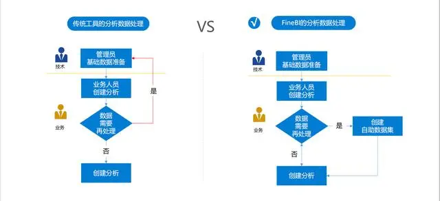 推荐一款配有强大数据管理和可视化ETL的BI工具