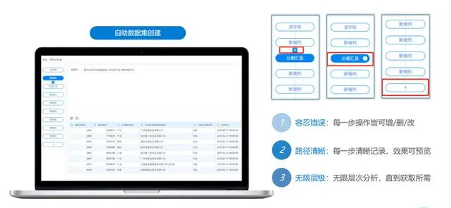 推荐一款配有强大数据管理和可视化ETL的BI工具
