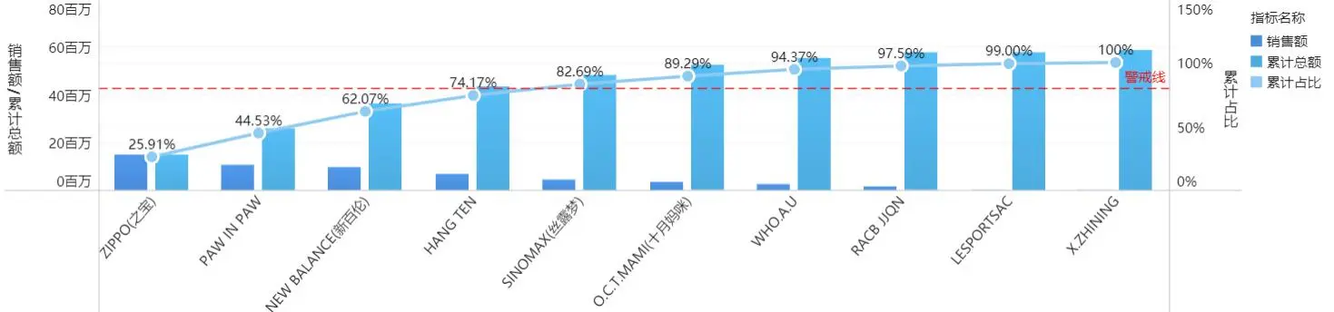 推荐一款配有强大数据管理和可视化ETL的BI工具