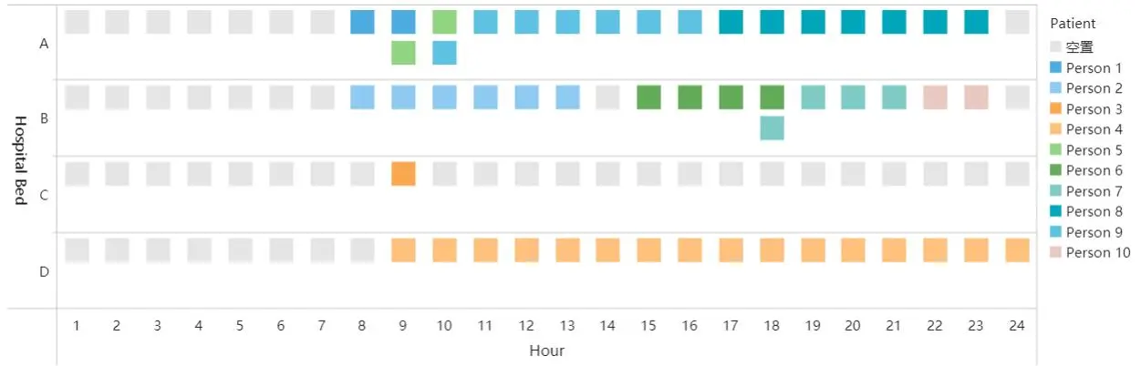 推荐一款配有强大数据管理和可视化ETL的BI工具