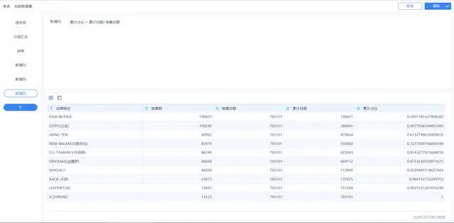 推荐一款配有强大数据管理和可视化ETL的BI工具