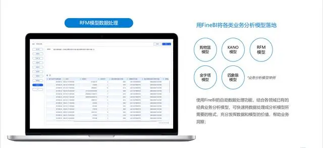 推荐一款配有强大数据管理和可视化ETL的BI工具