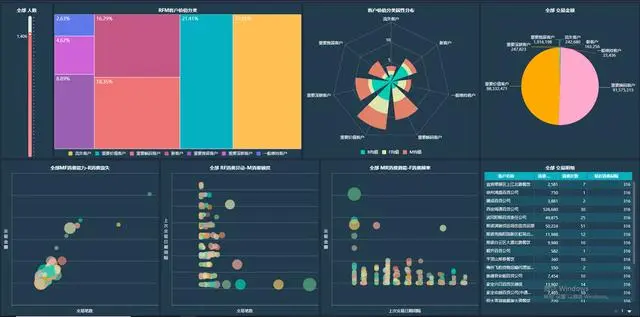 推荐一款配有强大数据管理和可视化ETL的BI工具