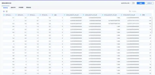 推荐一款配有强大数据管理和可视化ETL的BI工具