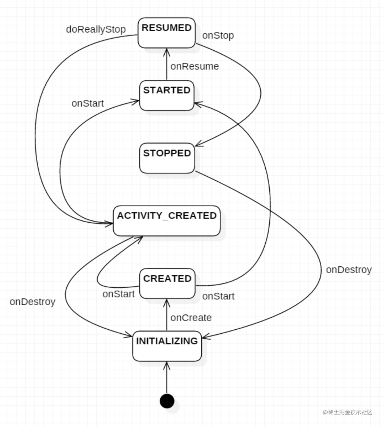 Fragment source code analysis - Moment For Technology