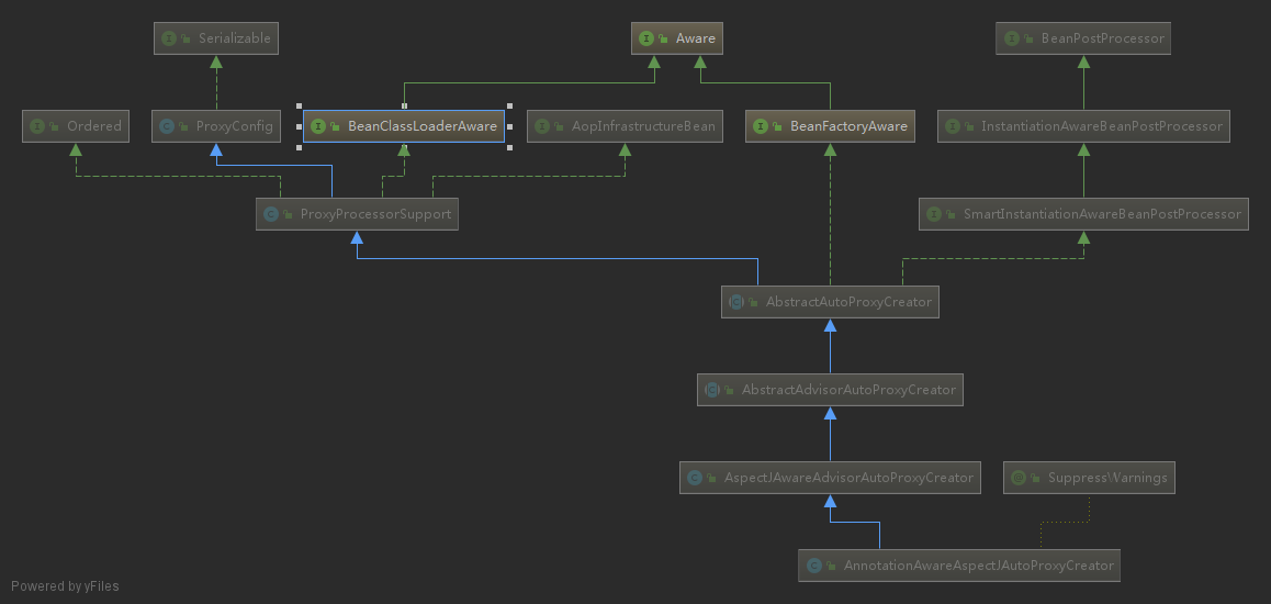 AnnotationAwareAspectJAutoProxyCreator.png