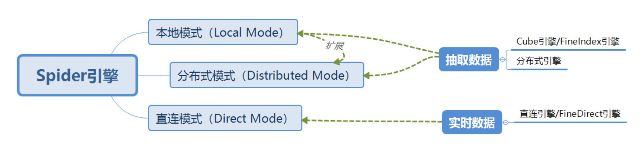 10亿数据秒级展示，FineBI5.0的大数据支撑有个“幕后BOSS”！