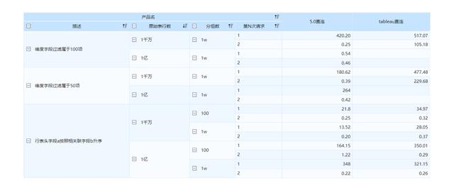 10亿数据秒级展示，FineBI5.0的大数据支撑有个“幕后BOSS”！