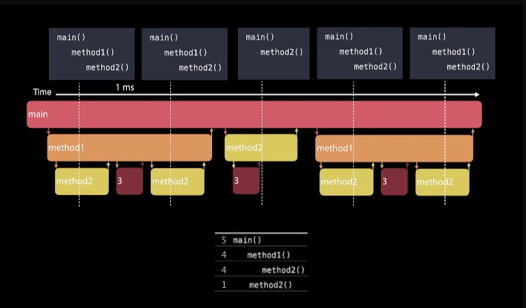 监测过程示意图