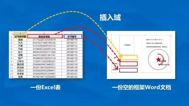 Word必备实用技巧11-15，每一条都令人相见恨晚