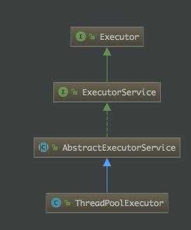 Java线程池核心实现原理剖析（让线程变的简单）