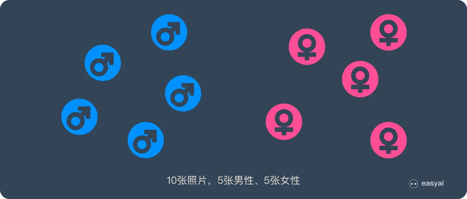 10张照片，5张男性、5张女性