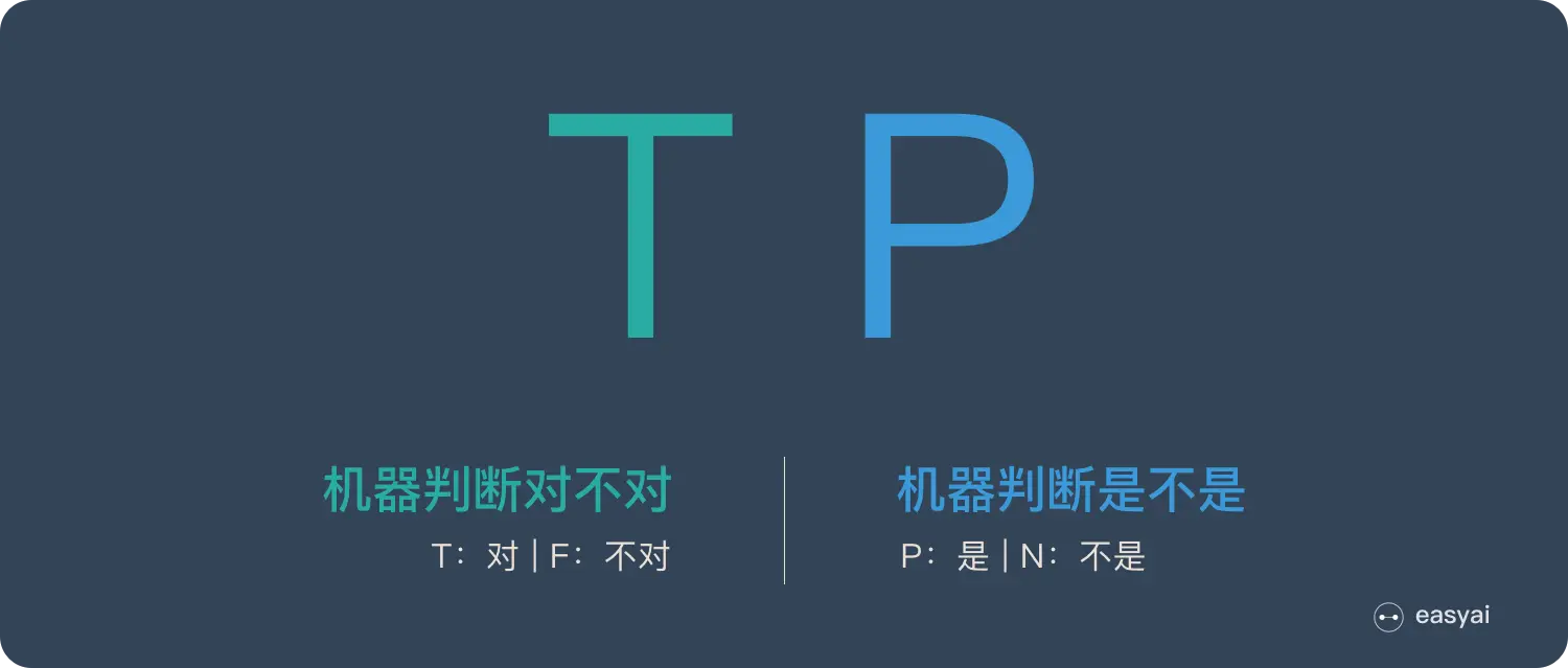 混淆矩阵拆分解释