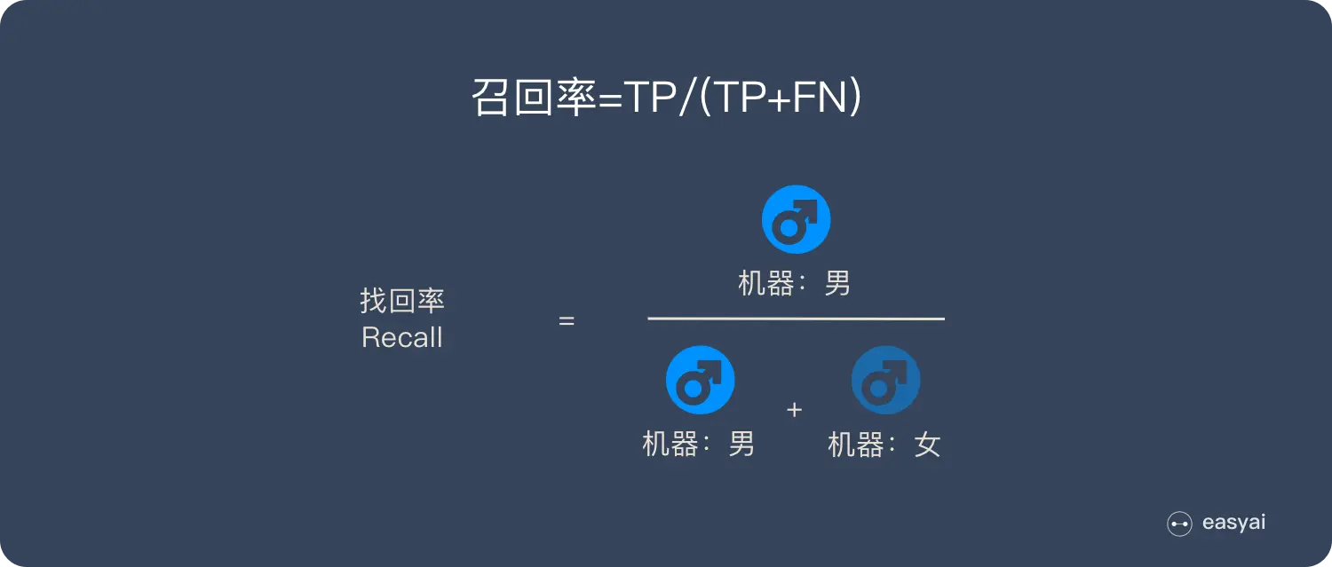 召回率计算公式