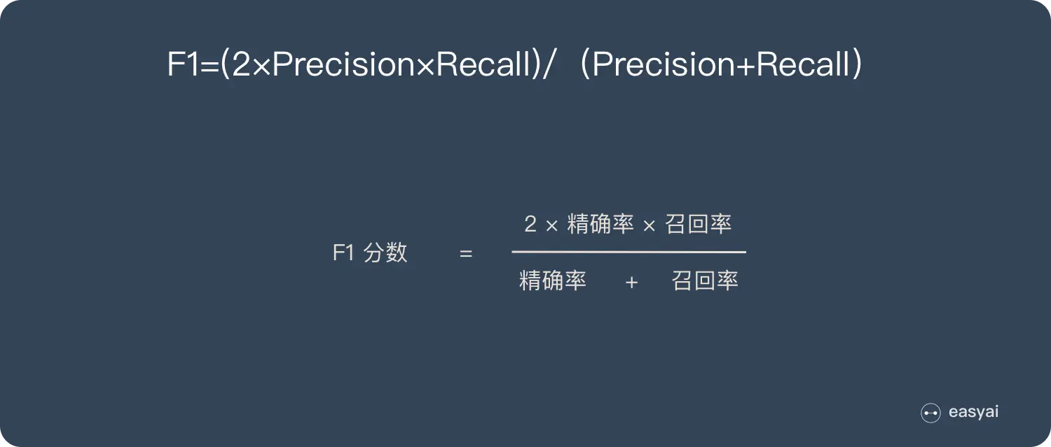 F1分数计算公式