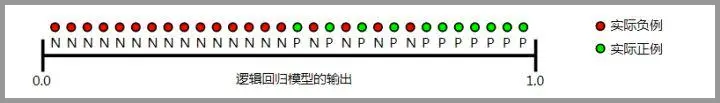 AUC 的物理意义