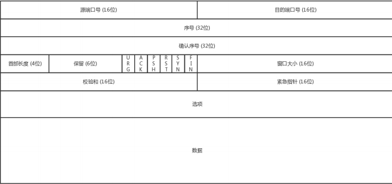 包头格式