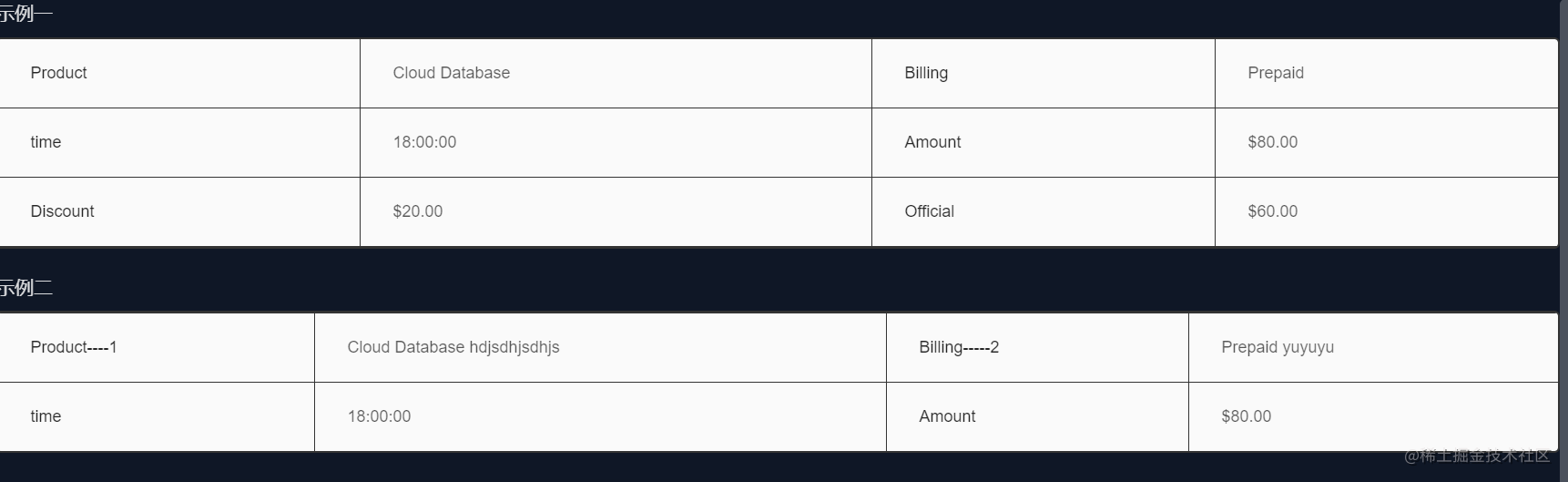 Customize the width of ANTD Descriptions components - Moment For Technology