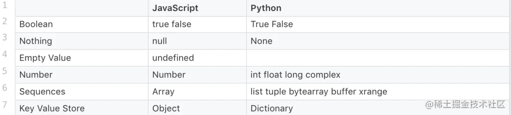 我为什么建议前端将python 作为第二语言库_python写后端的缺点