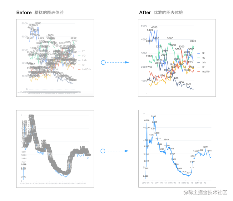 AntV 11.22 is a new data visualization tool - Moment For Technology