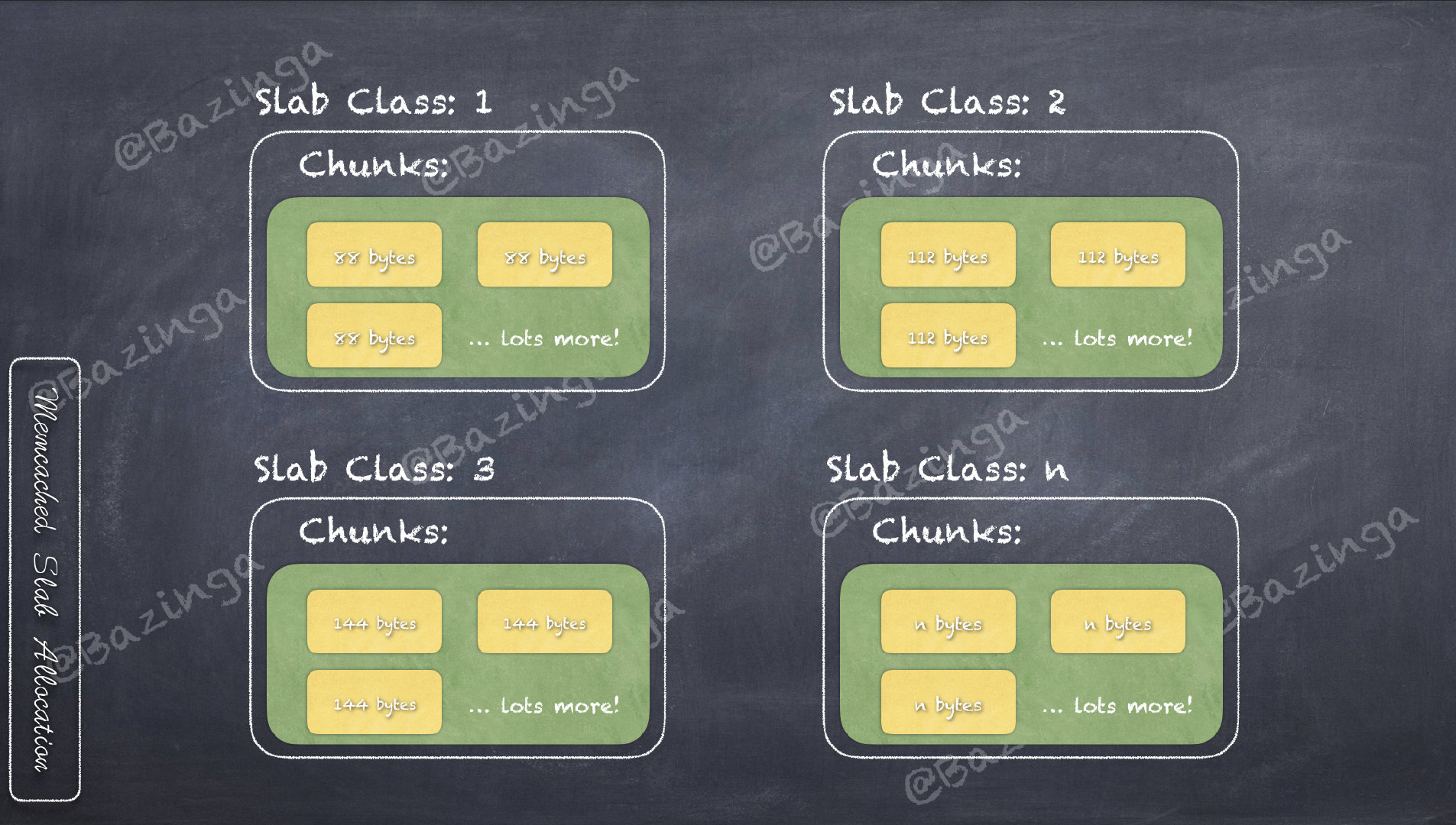 Slab Allocation 构造图