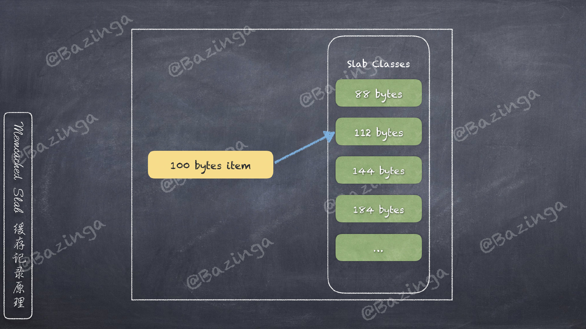 Slab缓存数据原理