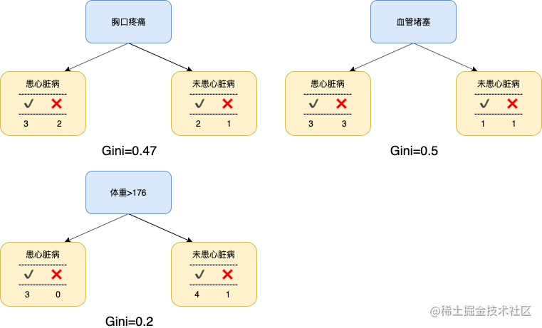 决策树算法之房价预测的特征选择_决策树预测模型