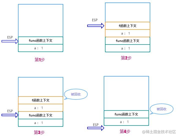 前端开发核心知识进阶pdf_js进阶书籍_https://bianchenghao6.com/blog_Python_第1张