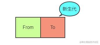 前端开发核心知识进阶pdf_js进阶书籍_https://bianchenghao6.com/blog_Python_第3张