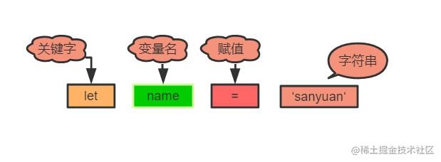 前端开发核心知识进阶pdf_js进阶书籍_https://bianchenghao6.com/blog_Python_第7张