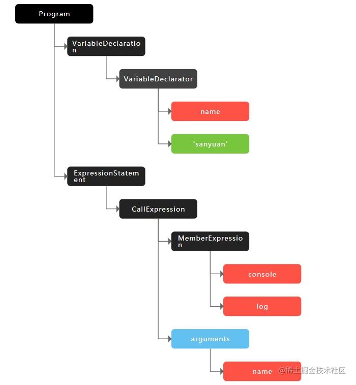 前端开发核心知识进阶pdf_js进阶书籍_https://bianchenghao6.com/blog_Python_第8张