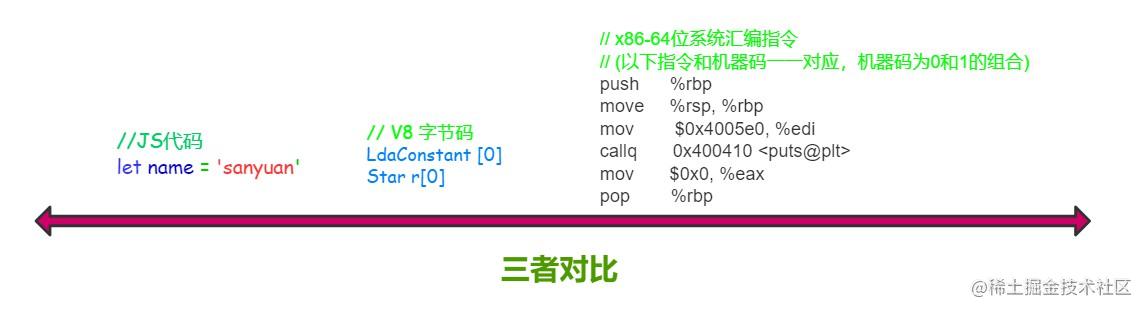 前端开发核心知识进阶pdf_js进阶书籍_https://bianchenghao6.com/blog_Python_第9张