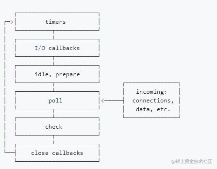 前端开发核心知识进阶pdf_js进阶书籍_https://bianchenghao6.com/blog_后端_第10张