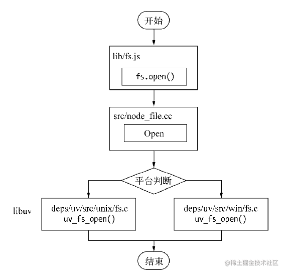 前端开发核心知识进阶pdf_js进阶书籍_https://bianchenghao6.com/blog_后端_第11张