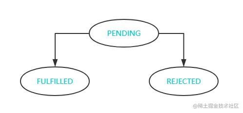 前端开发核心知识进阶pdf_js进阶书籍_https://bianchenghao6.com/blog_Python_第12张