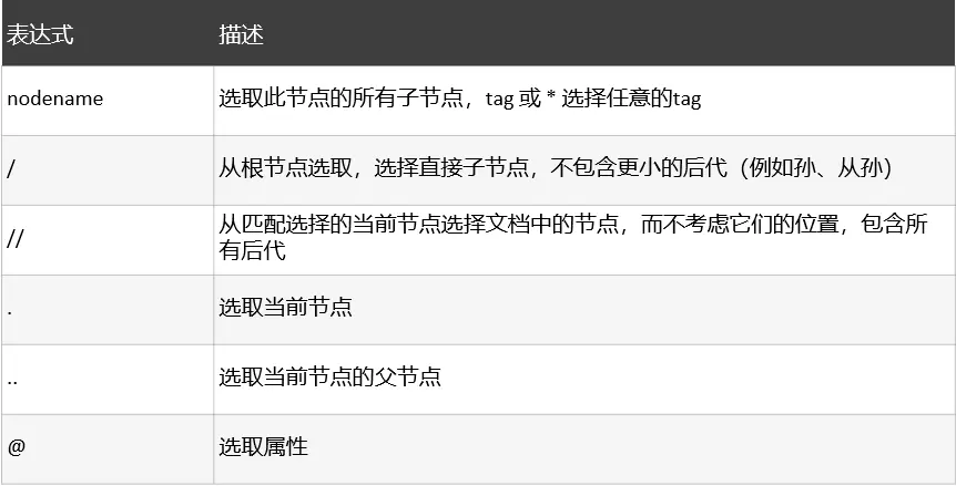 基本语法