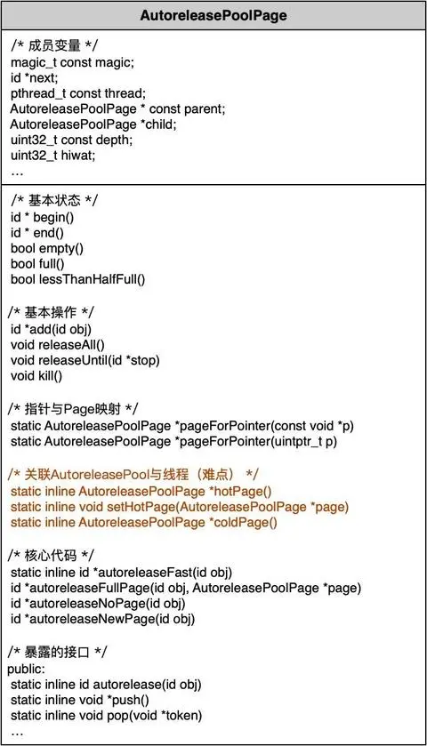 AutoreleasePoolPage类图.jpg