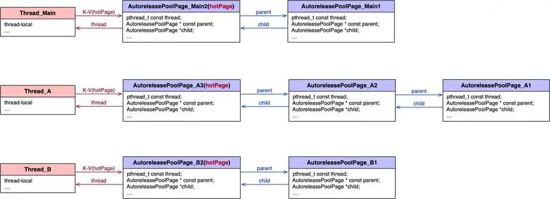 autorelease pool 与线程.jpg