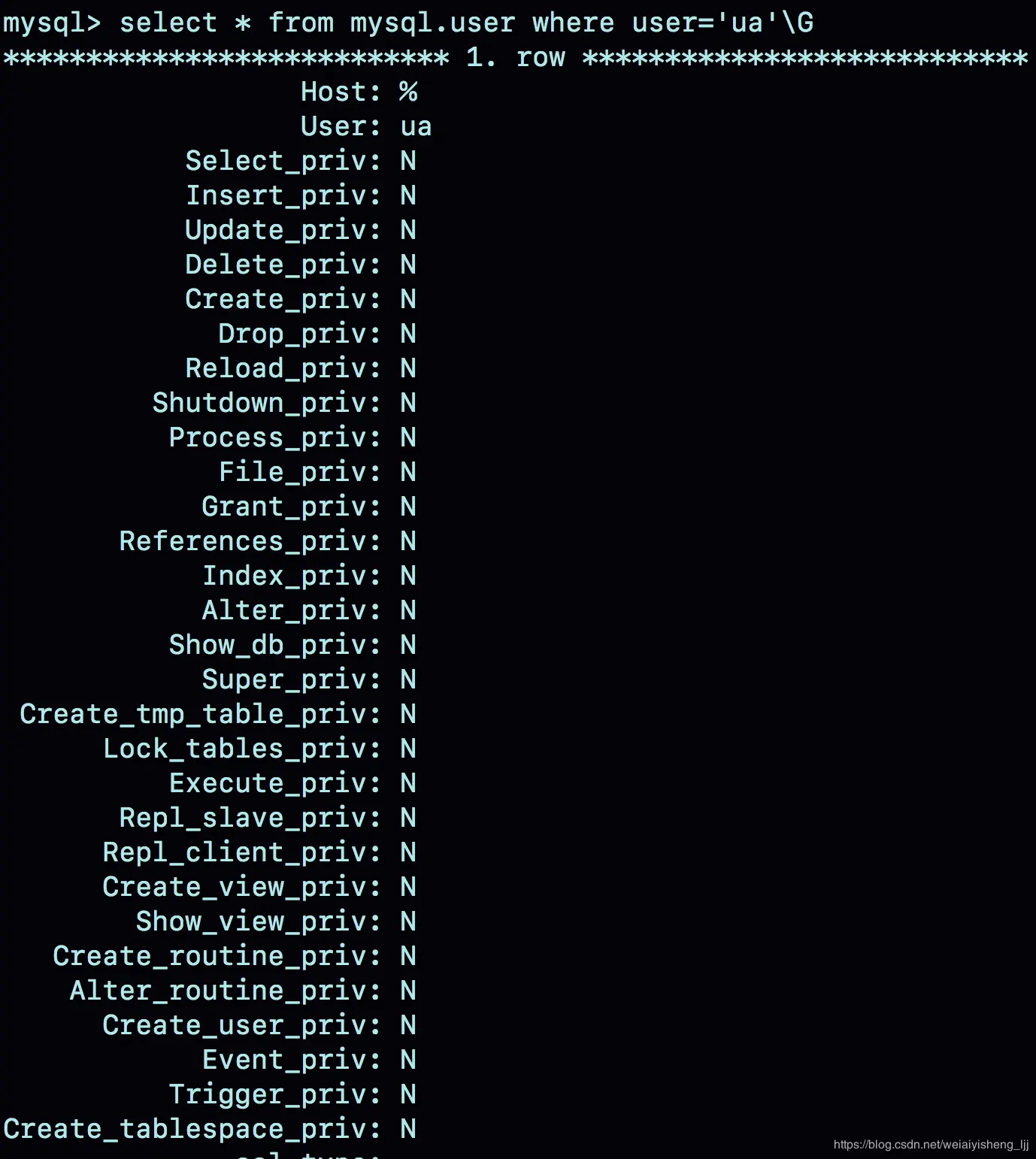 图一 权限详细图