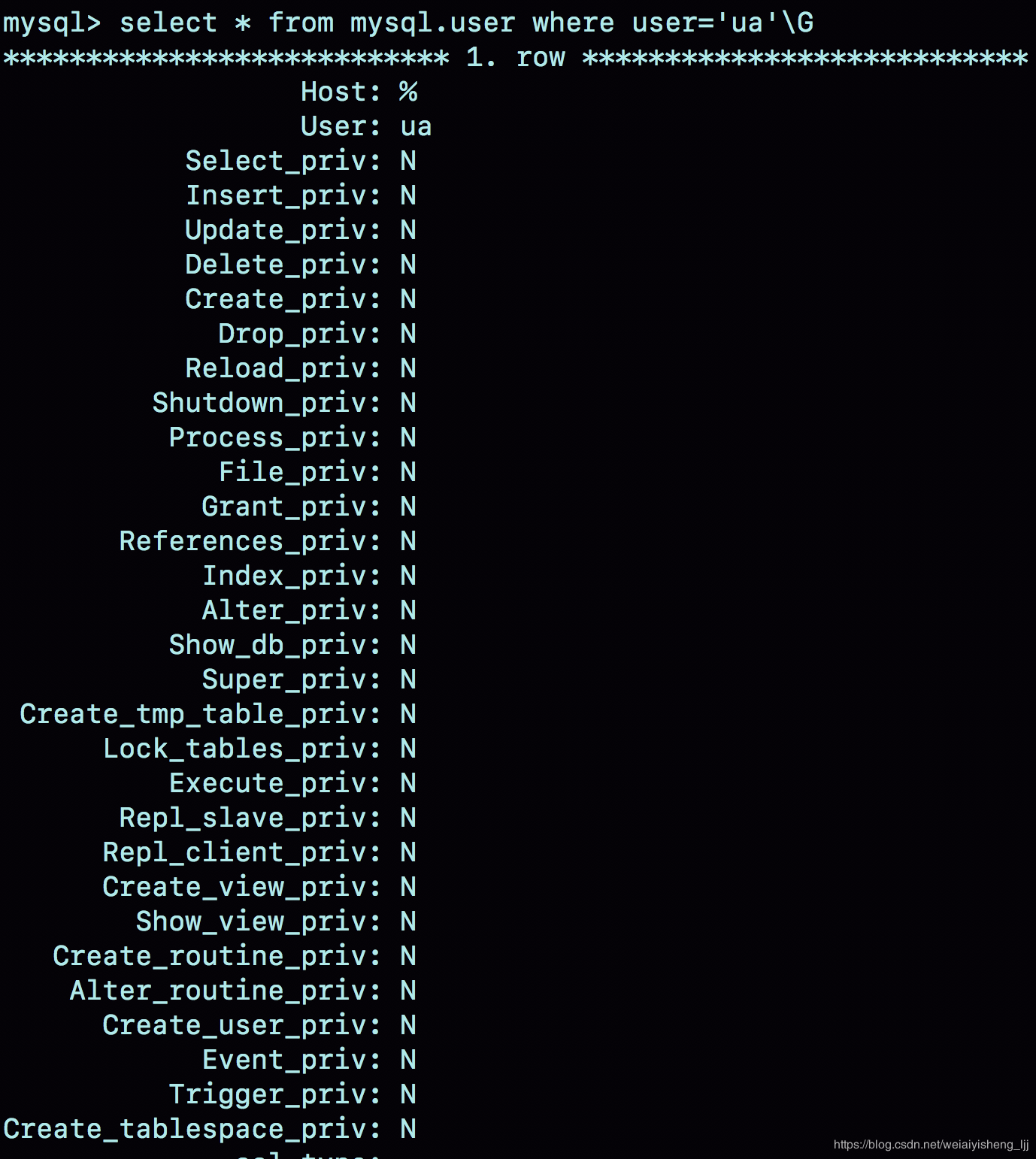 图一 权限详细图
