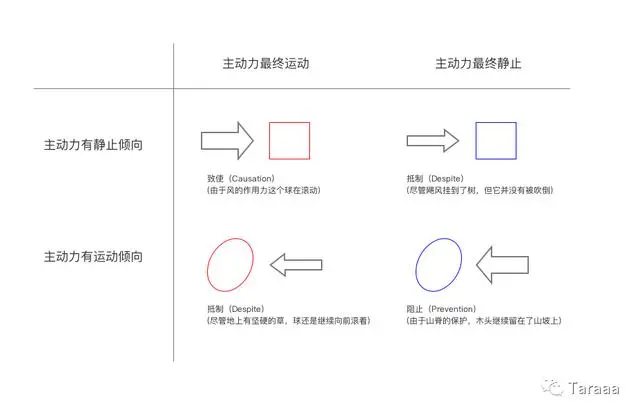 掌握数据分析思维的第一步：如何思考问题？