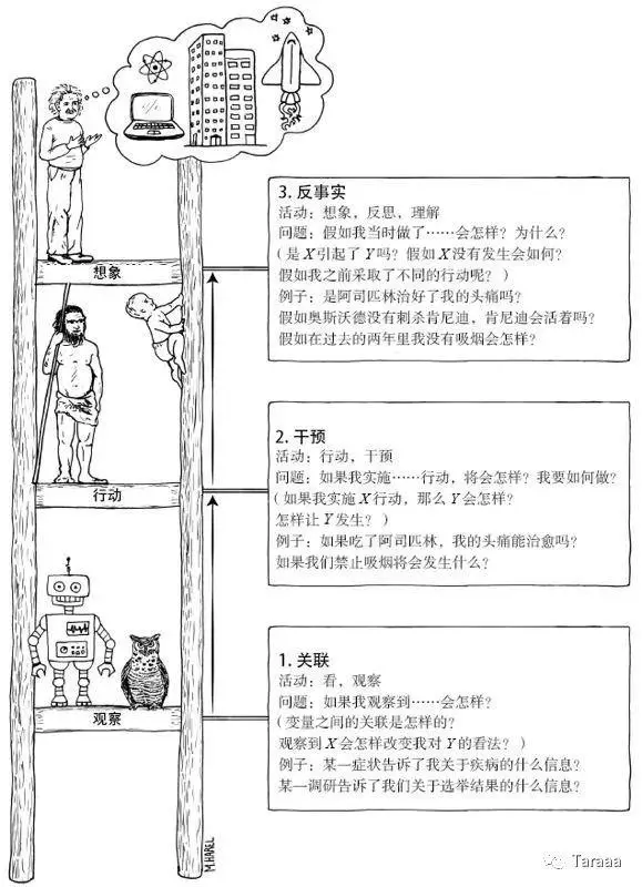 掌握数据分析思维的第一步：如何思考问题？