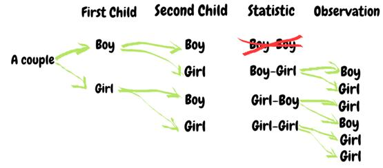 如何用简单的统计学问题“戏弄”聪明的数据科学家