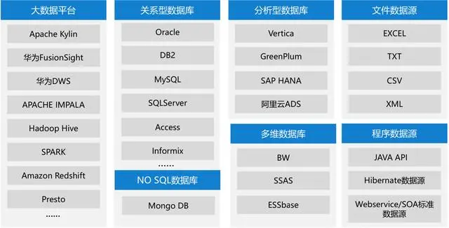 当医药保健遇见“互联网+”和数据，就可以赢得整个江湖