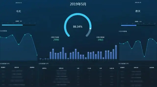 当医药保健遇见“互联网+”和数据，就可以赢得整个江湖